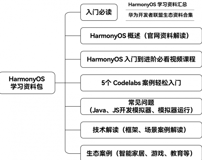 新门内部资料精准大全,最新答案解释落实_HarmonyOS38.400