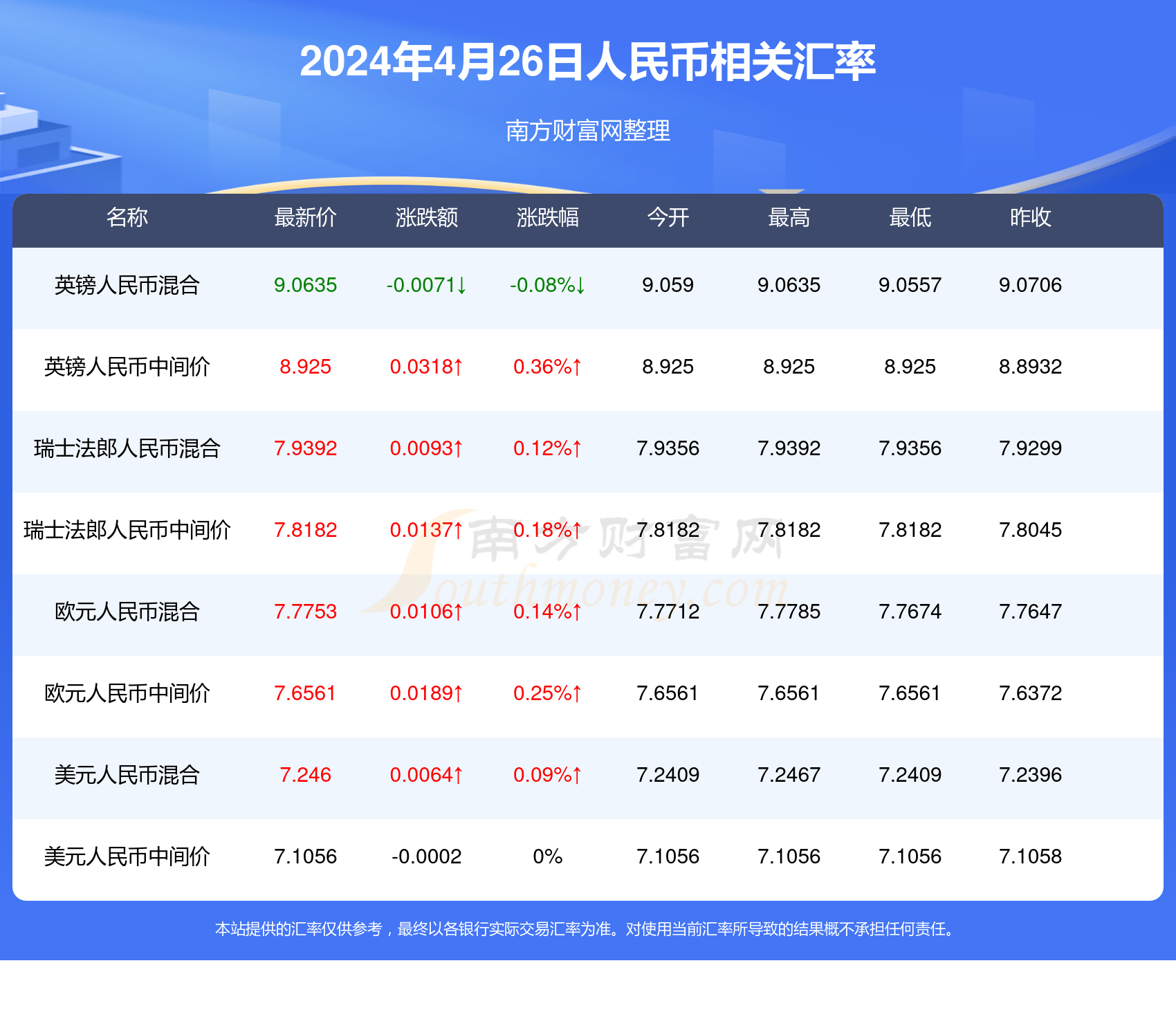 星河漫游 第2页