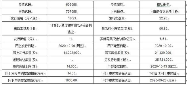 2024新澳免费资科大全,创造性方案解析_The49.63