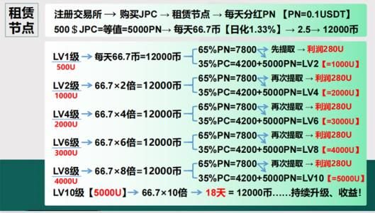 二四六香港天天开彩大全666,国产化作答解释落实_网红版2.637