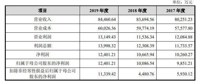 新澳今天晚上开奖结果查询表,时代资料解释落实_4K版57.752