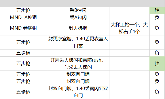 494949开奖历史记录最新开奖记录,深入应用数据执行_薄荷版91.92