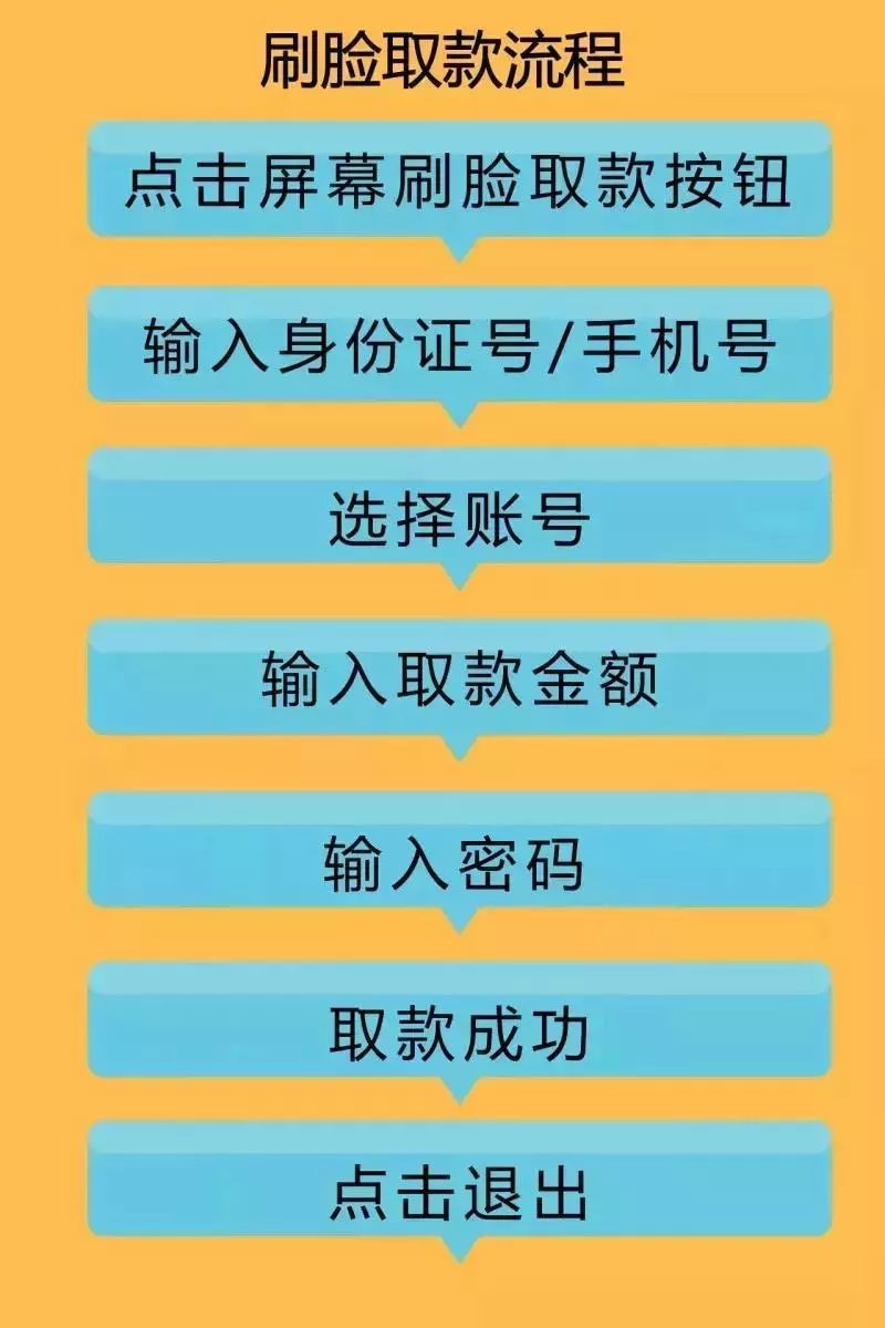 2024澳门正版资料大全资料生肖卡,仿真技术方案实现_豪华版68.829