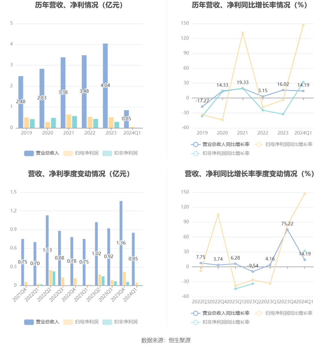 2024新澳资料免费资料大全,迅速响应问题解决_3D11.472