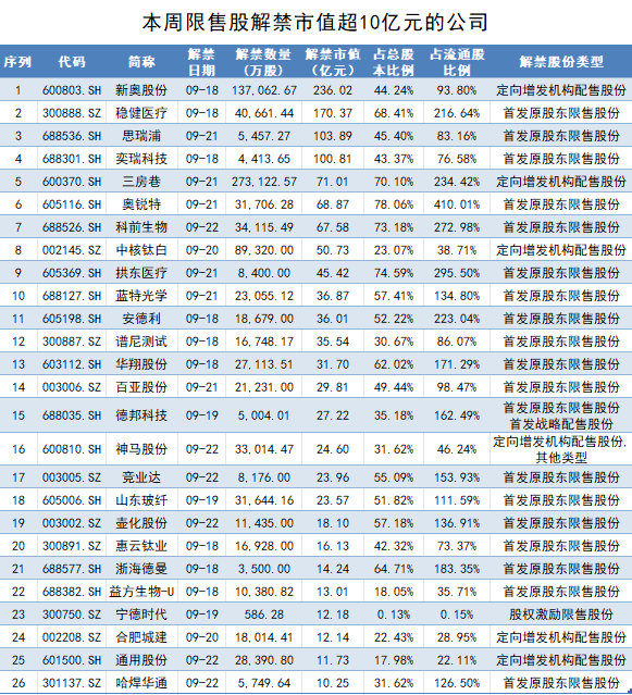 2024年新奥最新资料内部资料,广泛的解释落实支持计划_专业版150.205