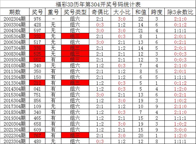 新奥六开奖号码记录,结构化推进计划评估_豪华款88.612