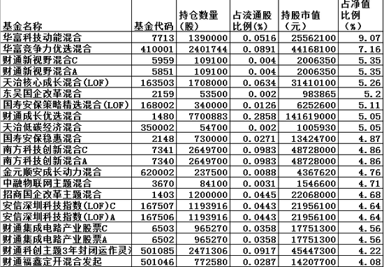 新澳精准资料免费提供网站有哪些,收益成语分析定义_专属款51.506