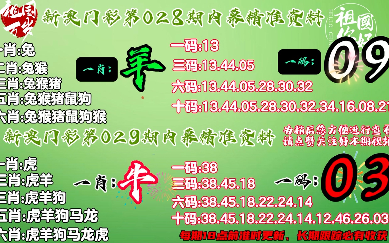 香港最准一肖100免费,现状解答解释定义_Tablet66.204