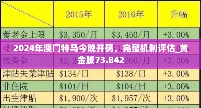 2024澳门今天特马开什么,实地评估策略数据_MT71.123