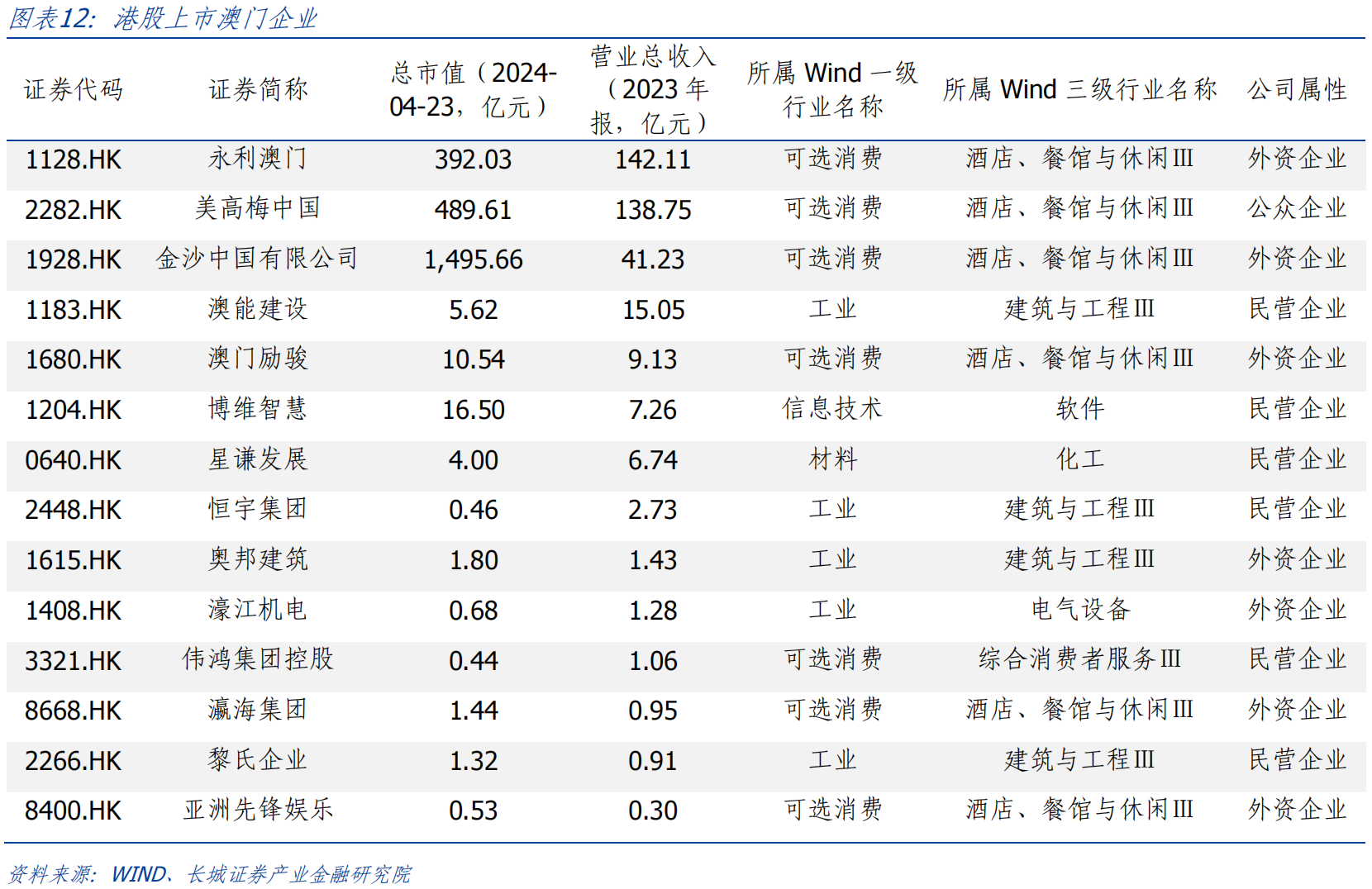 新澳门正版资料免费公开查询,实证分析解释定义_YE版99.535