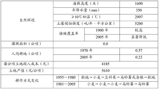 新澳天天开奖资料大全1038期,现状解答解释定义_云端版25.958