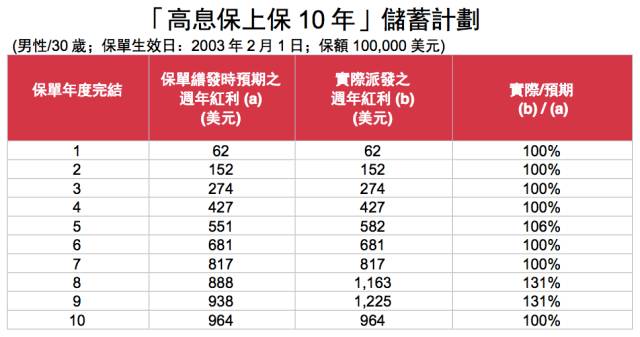 香港二四六天天彩开奖,仿真实现方案_2DM60.305