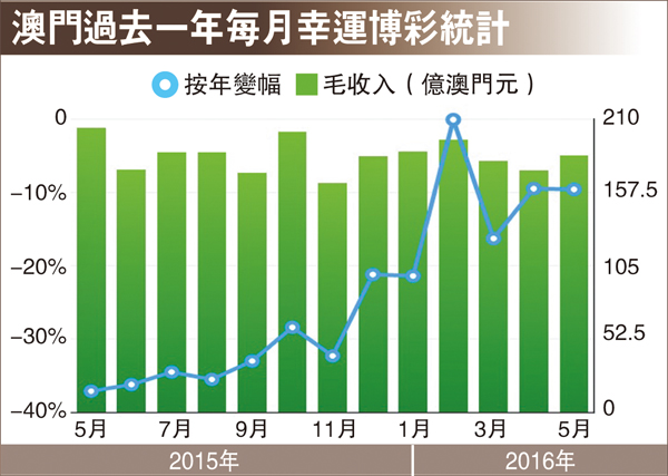 2024年澳门免费资料,统计评估解析说明_Gold55.543