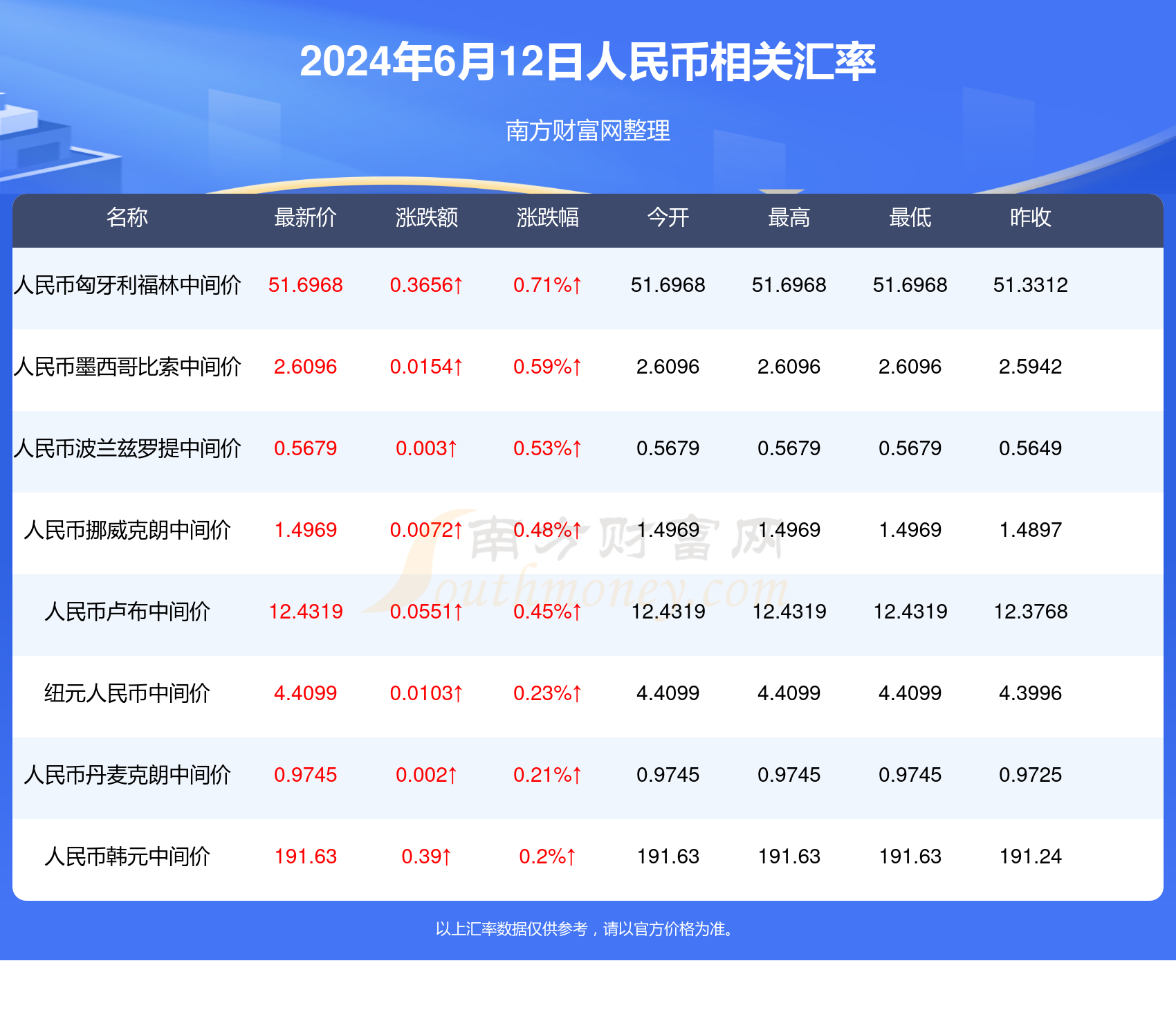 新澳门最新开奖结果今天,经典说明解析_安卓款55.865