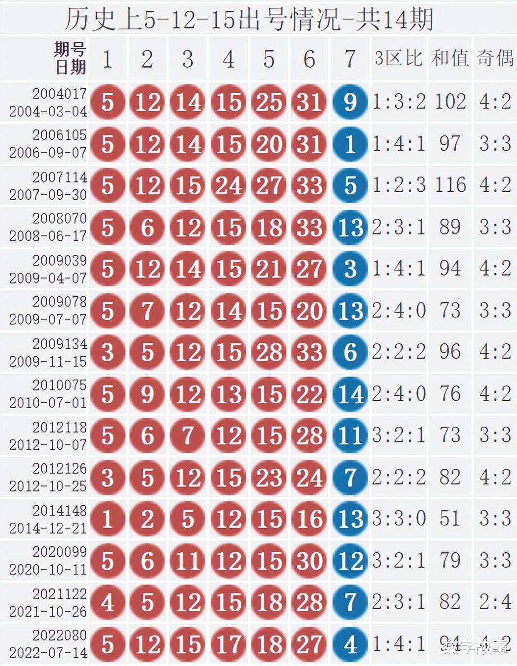 双色球最新结果开奖号,时代说明解析_tool73.160