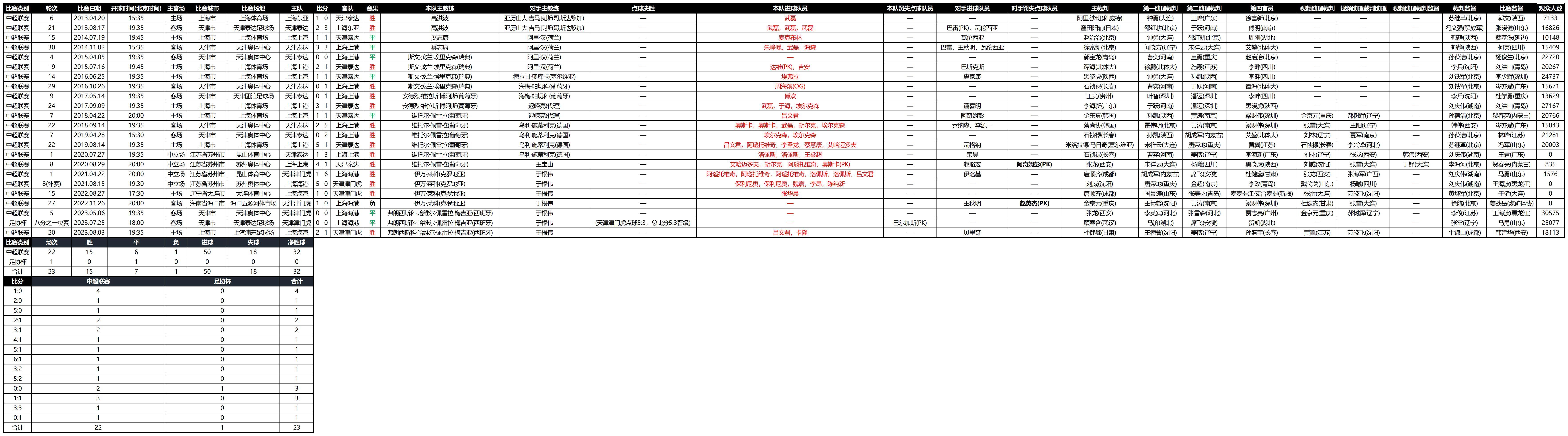 新澳门2024历史开奖记录查询表,统计数据解释定义_精英版41.297