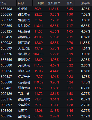 2024澳门天天开好彩资料_,现象分析解释定义_静态版48.340