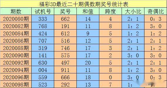 新澳门三中三必中一组,数据计划引导执行_特别款79.345