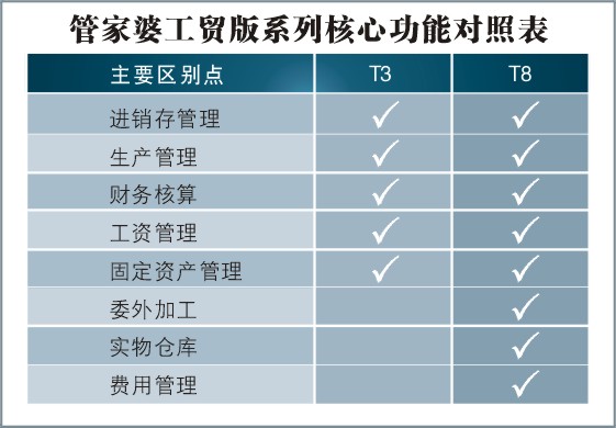 管家婆一和中特,精细化计划执行_高级款56.391