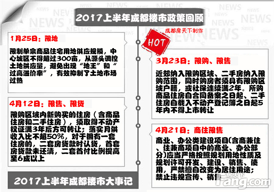 成都2017最新限购政策，重塑市场格局，助力可持续发展