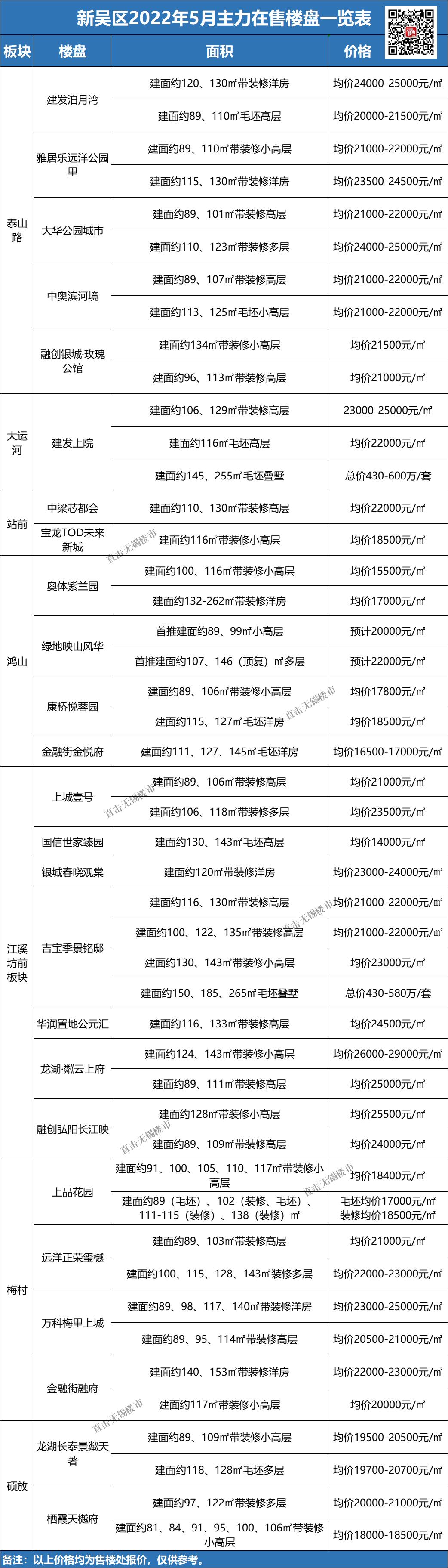 无锡最新楼盘房价概览与趋势分析