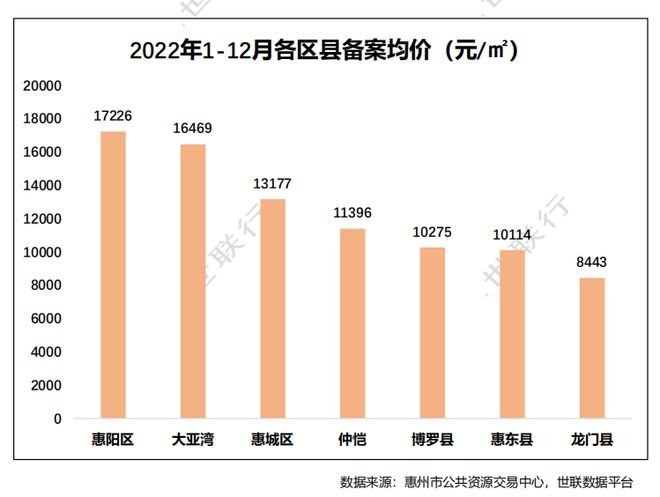 2017惠州最新房价概览，市场趋势与购房指南