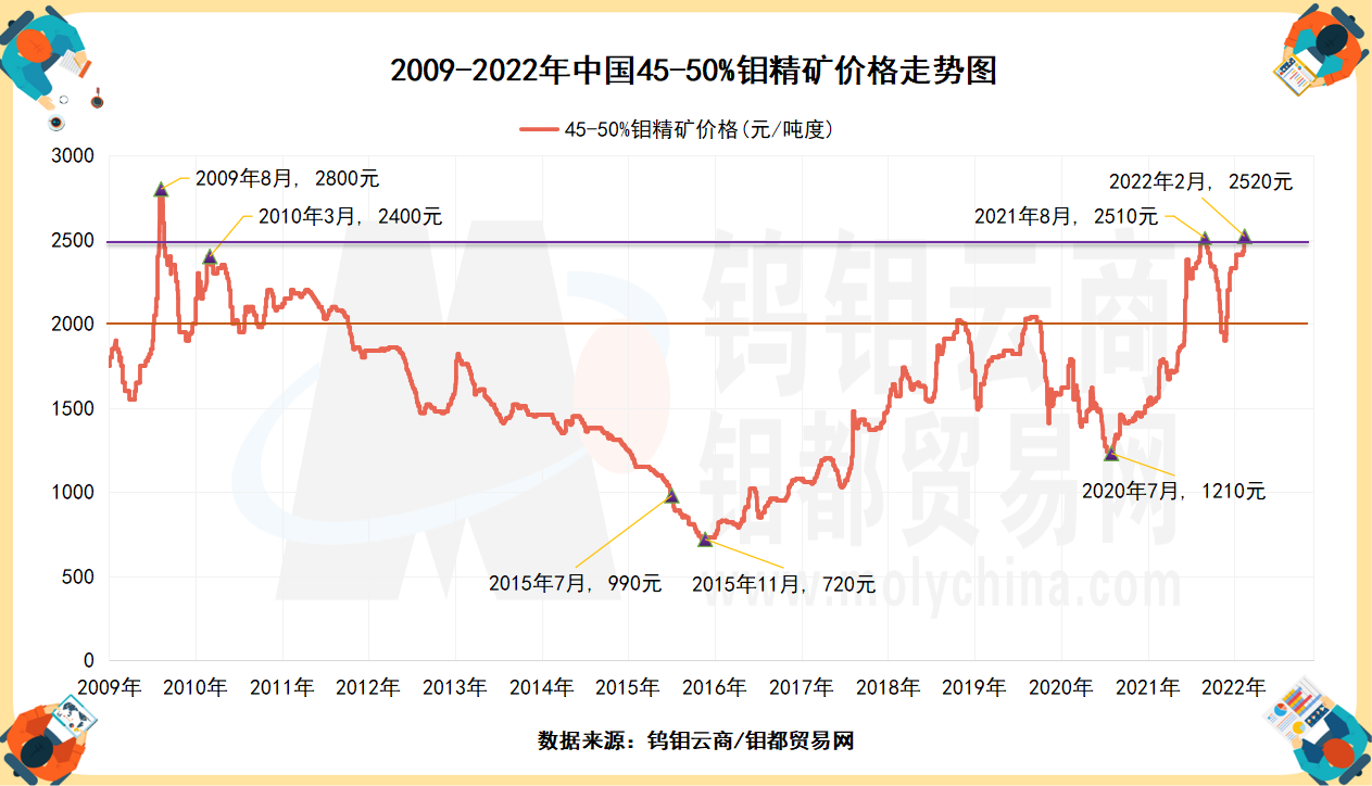 钼价格最新行情分析今日报告