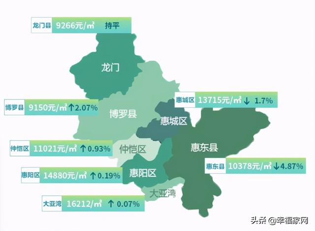 仲恺最新房价动态及市场走势分析，购房指南与趋势预测