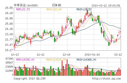 中孚实业最新公告深度解读与解析