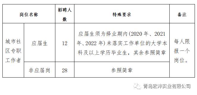 城阳最新招聘动态及其社会影响概览