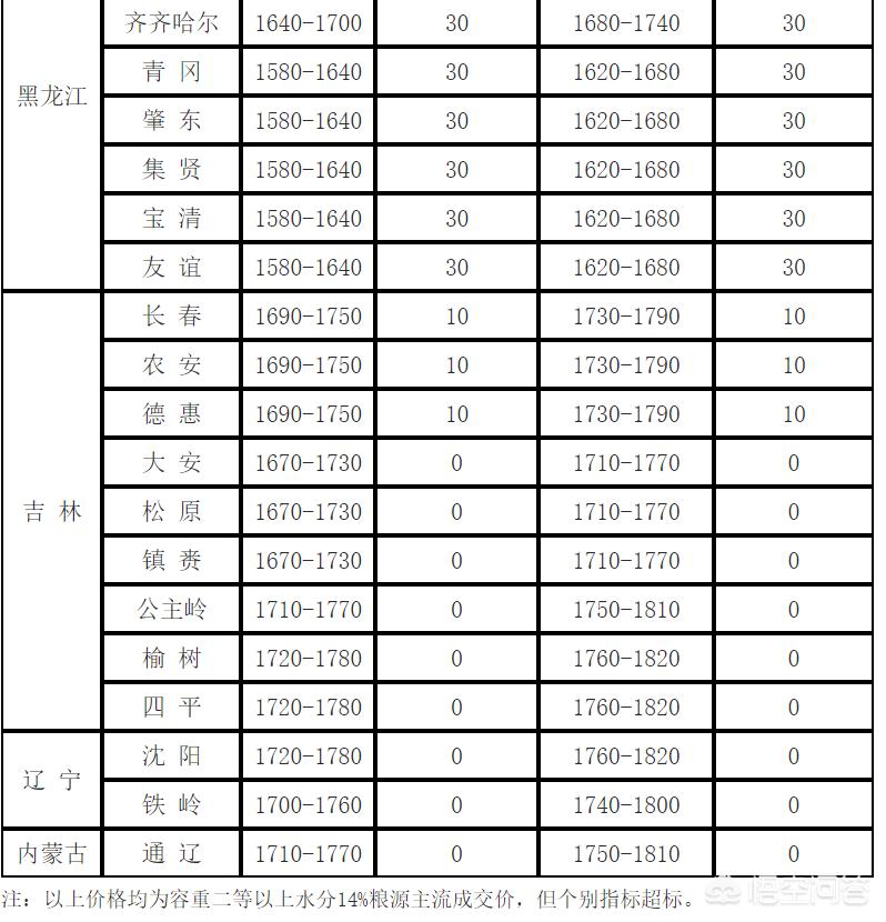 江苏今日玉米价格动态分析