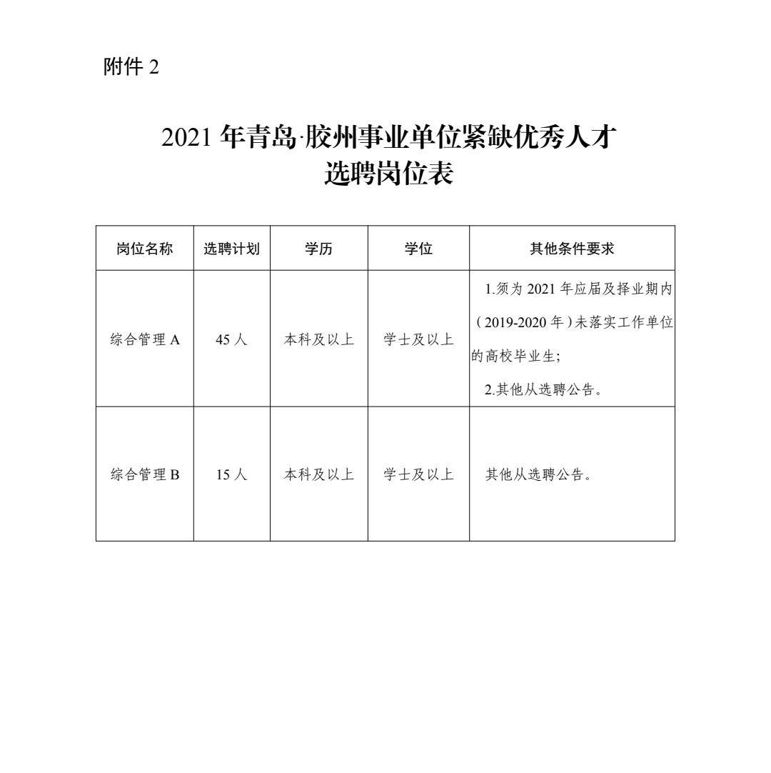 胶州最新招聘信息全面汇总