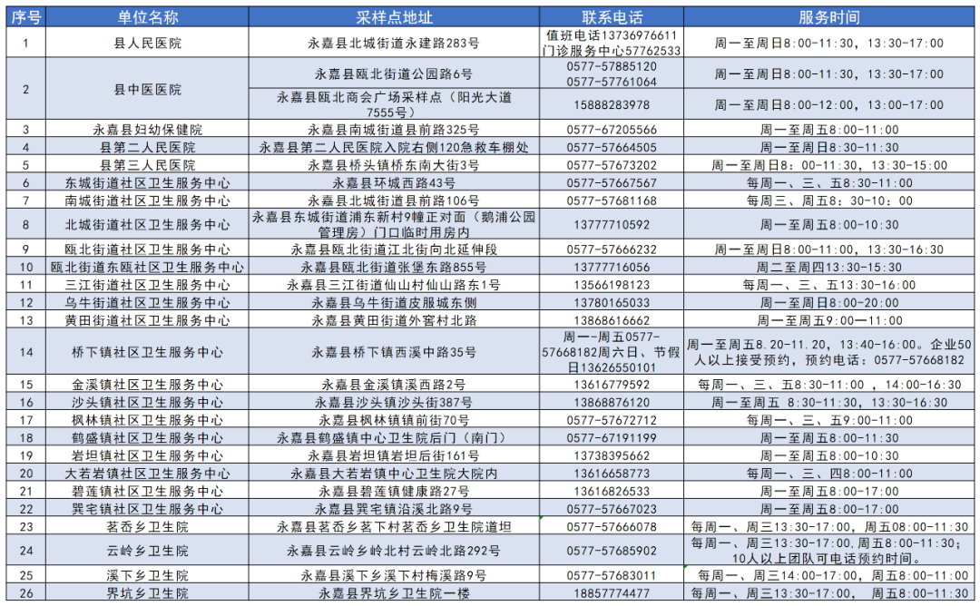 永嘉最新干部名单揭晓，未来展望与展望