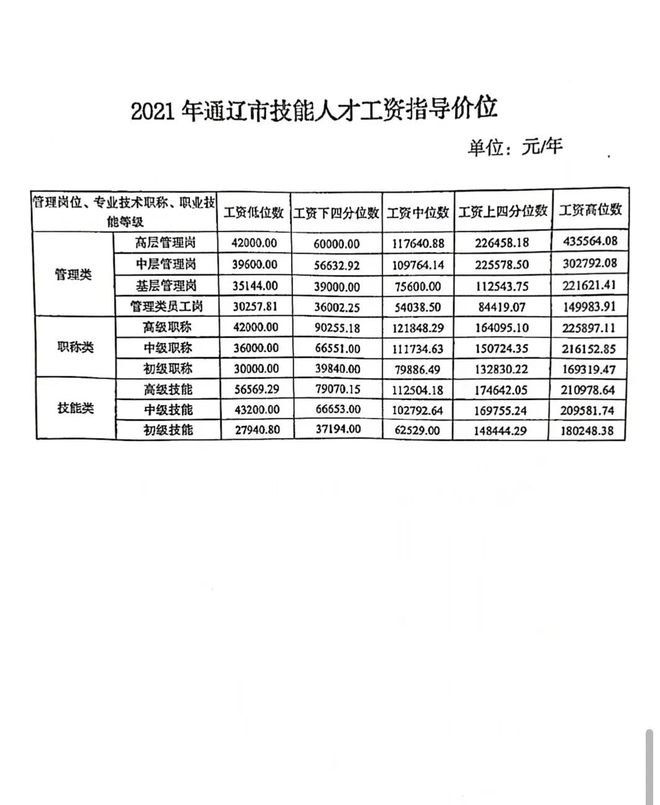 梦想之城 第2页