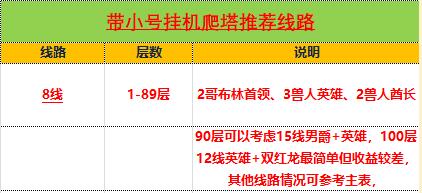 RO游戏最新爬塔路线攻略