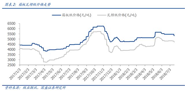 废纸市场走势分析，聚焦最新动态，展望2017年废纸走势展望