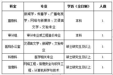 最新医院后勤招聘信息与招聘细节全面深度解析