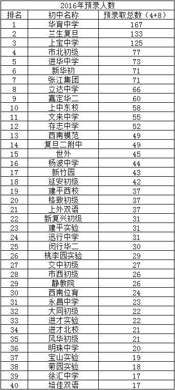 中考成绩单揭晓，见证努力，展望前程