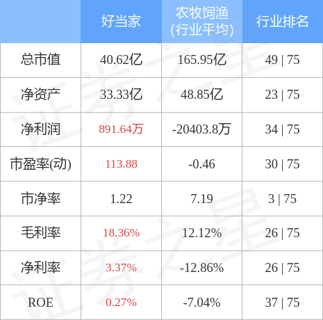 好当家股票最新价格及市场走势与前景展望分析