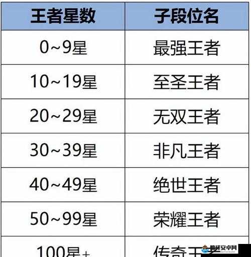 王者荣耀等级排名最新揭晓，英雄荣耀的阶梯之战