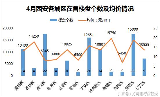 西安临潼最新房价动态及市场走势与购房指南解析