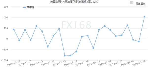 美国最新原油API数据揭示能源市场趋势新动态