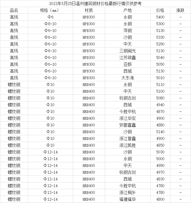 温州钢材最新报价及市场走势与影响因素解析