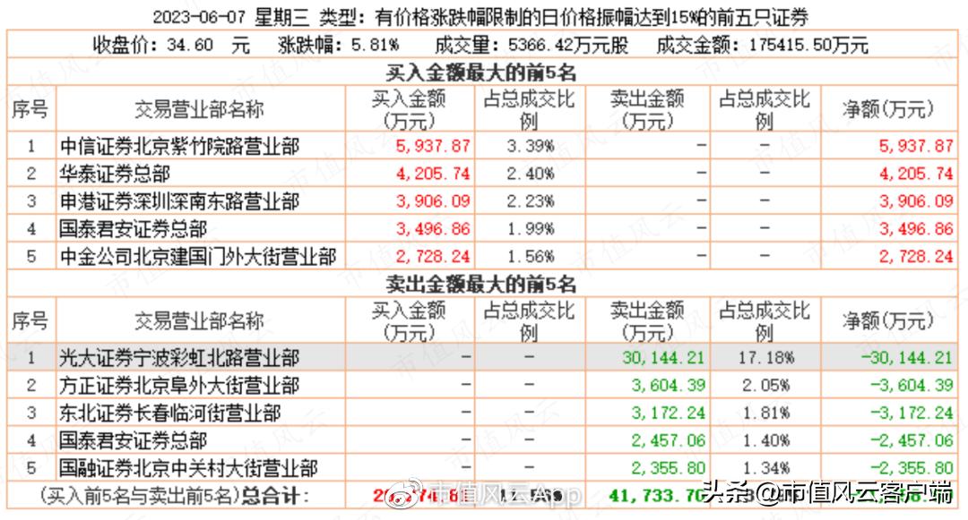 彩虹股份定增最新动态全面解析