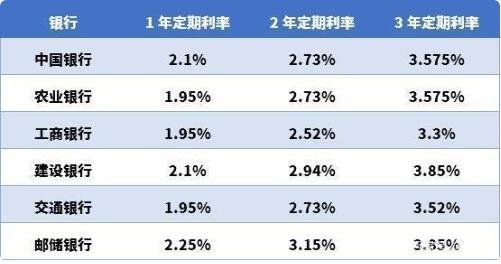 最新银行定期利率变化，影响、应对策略全面解析