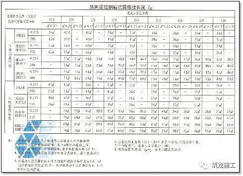 解读与应用探讨，最新版16G101钢筋图集详解