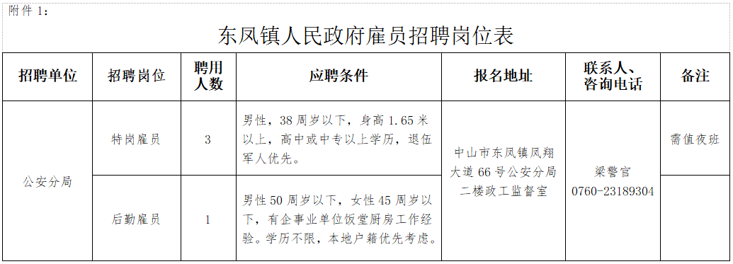 中山东凤招聘最新信息，求职者的新机遇与选择