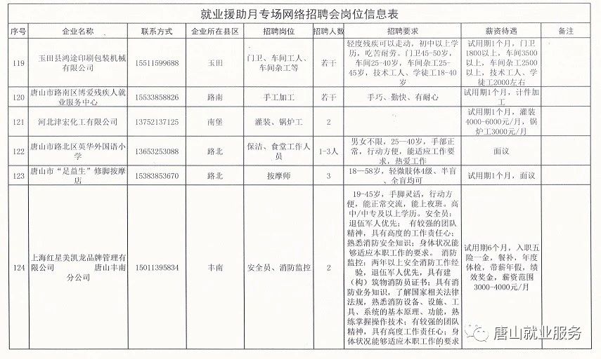 牟山最新招聘信息，把握机遇，共创美好未来