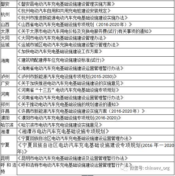 临电最新规范研究，以2016年为探讨焦点