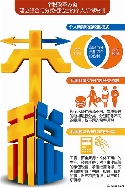 中国个税改革深化助力社会公平与发展最新消息揭秘